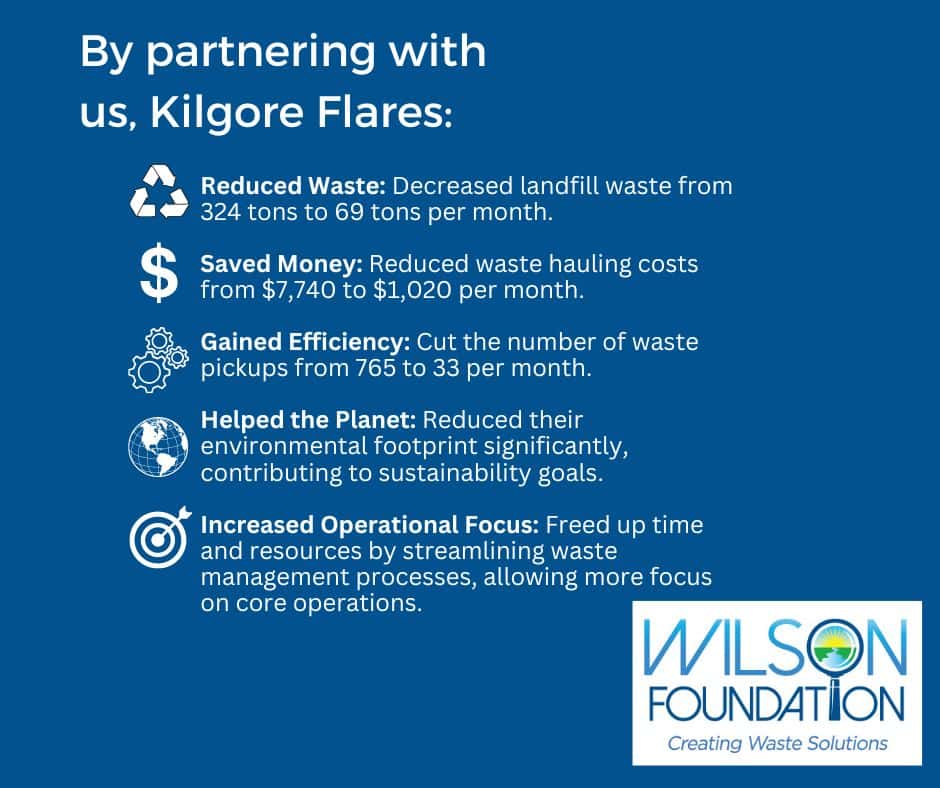 Kilgore Flares Case Study Results